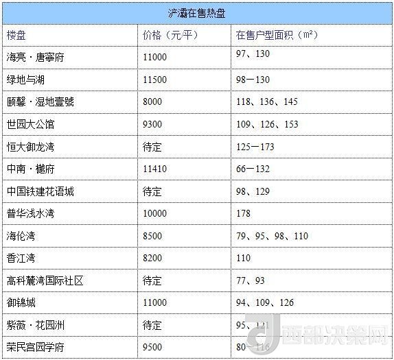 12月西安房?jī)r(jià)地圖：主城區(qū)11396元/平 剛需死心？